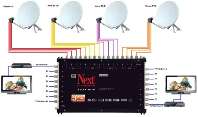 Tekman Antenci